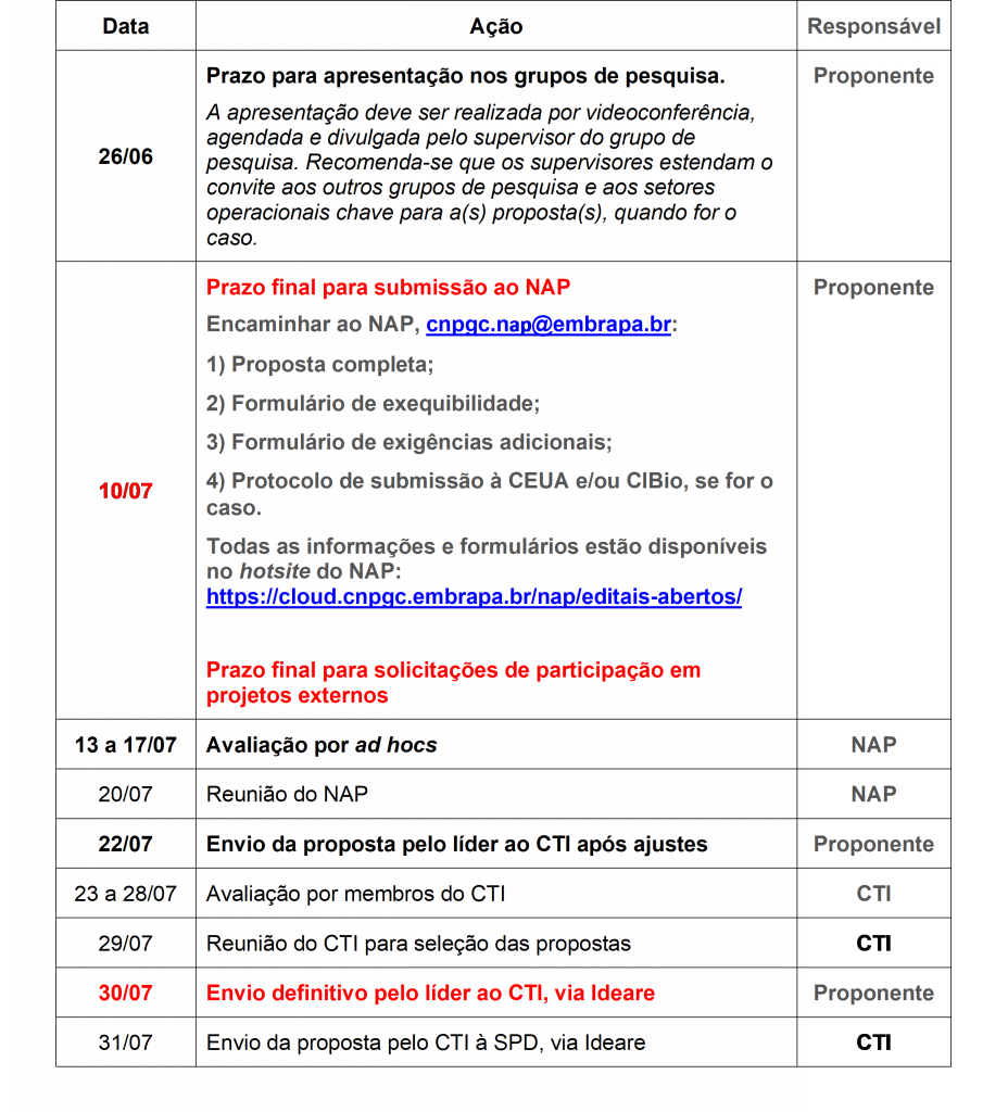Cnpq editais abertos 2020 Clearance